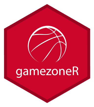 gamezoneR