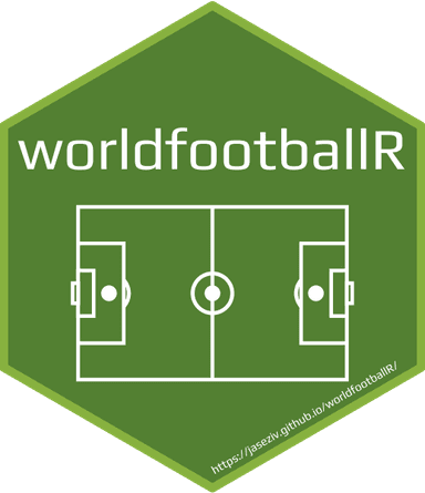 worldfootballR