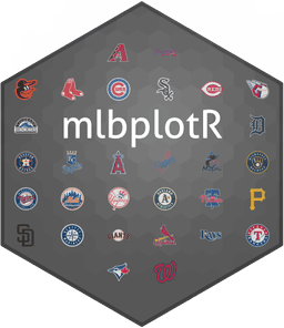 mlbplotR
