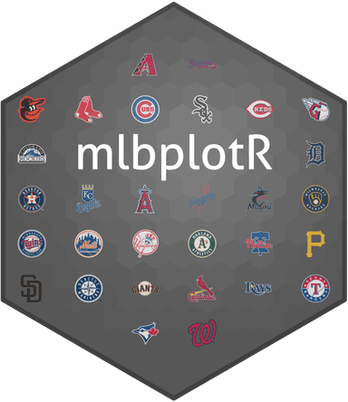 mlbplotR