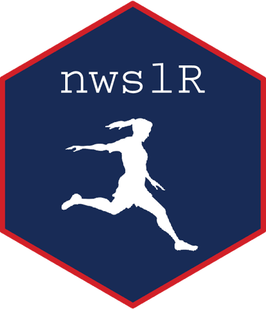 nwslR