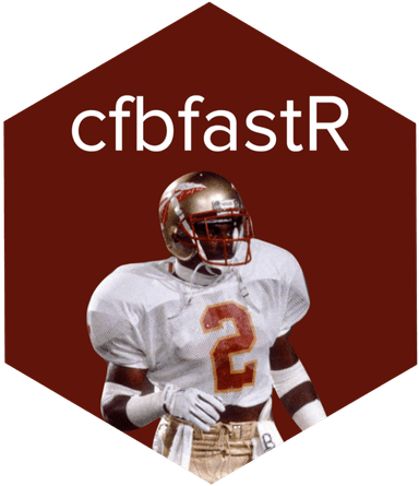 cfbfastR
