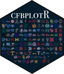 cfbplotR