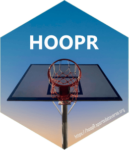 hoopR