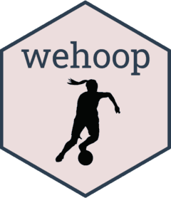 wehoop