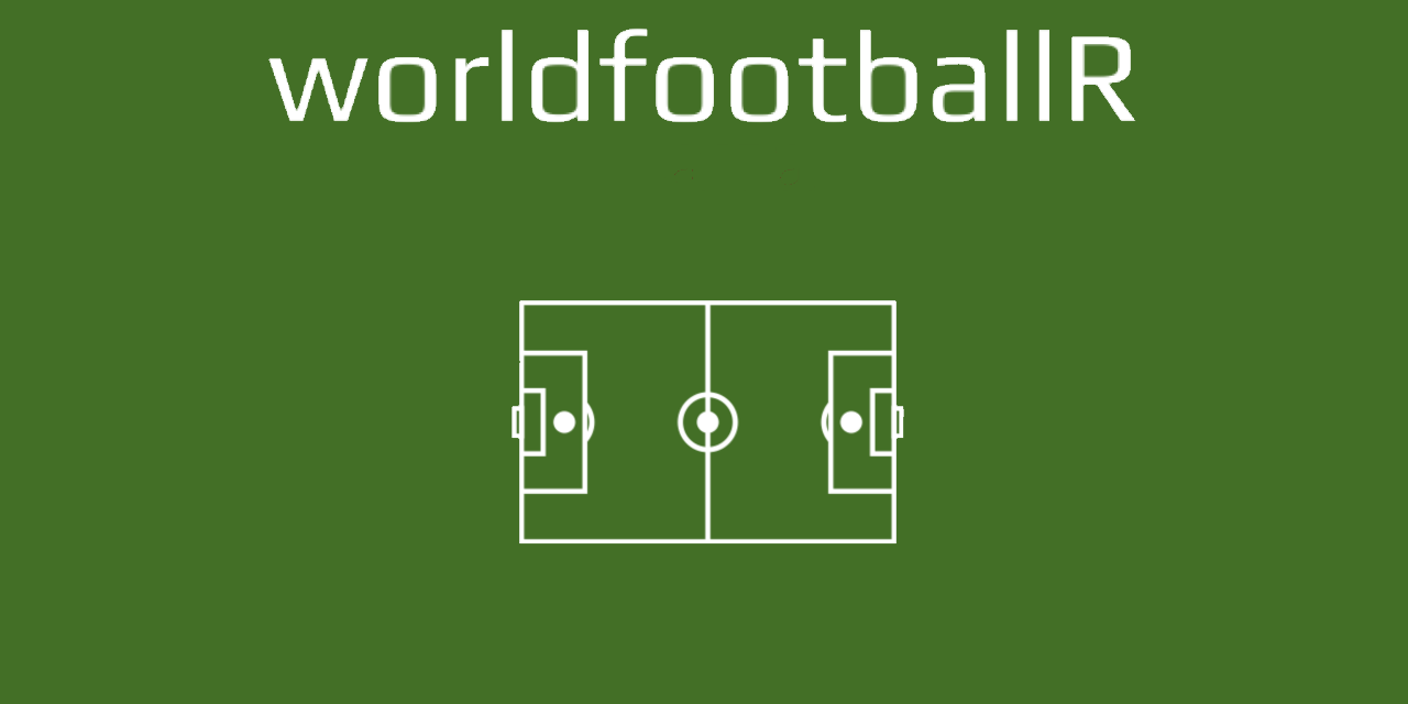 {worldfootballR} for Soccer