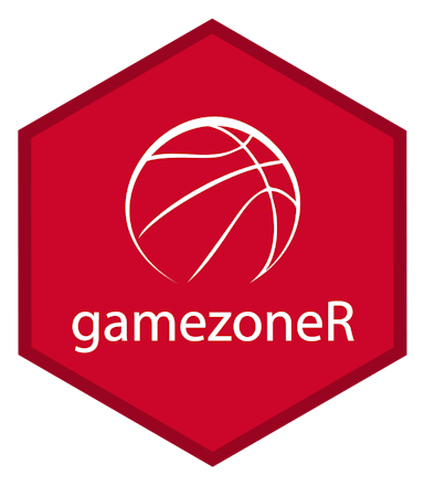 gamezoneR