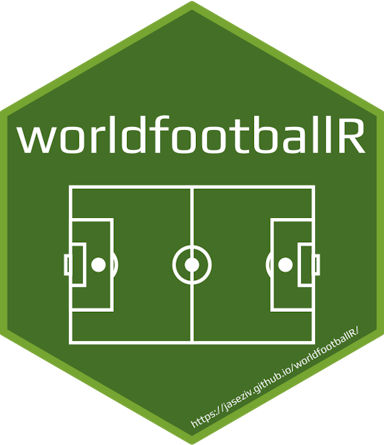 worldfootballR